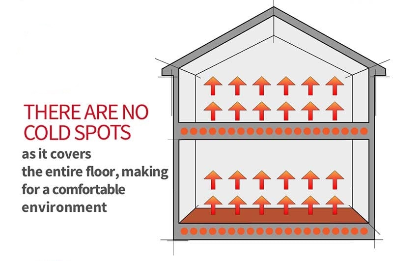 underfloor heating energy efficiency